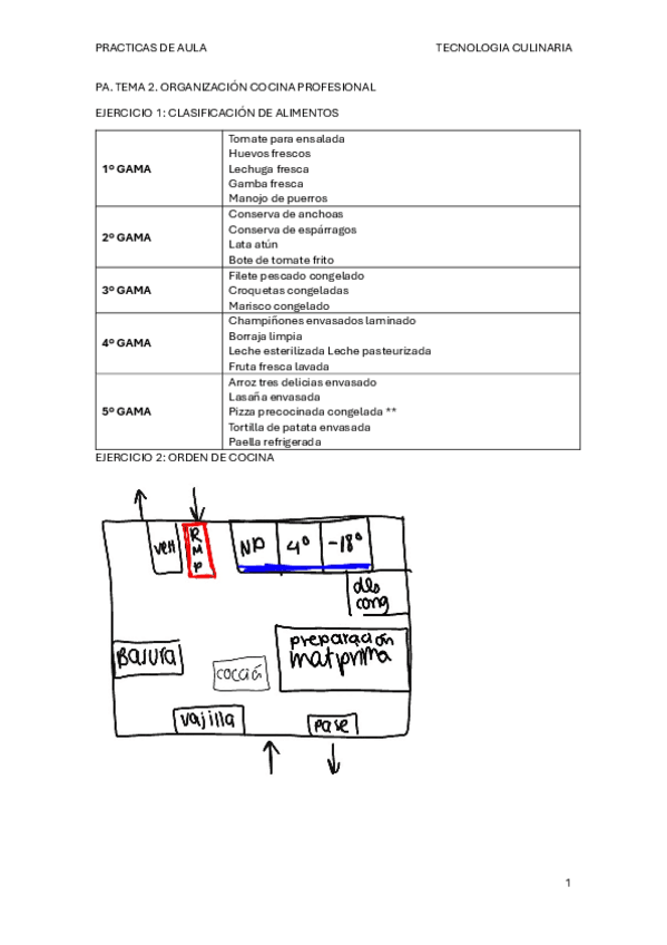 Miniatura del documento PRACTICAS-DE-AULA-CORREGIDAS-Y-TEST-TIPO-EXAMEN.pdf