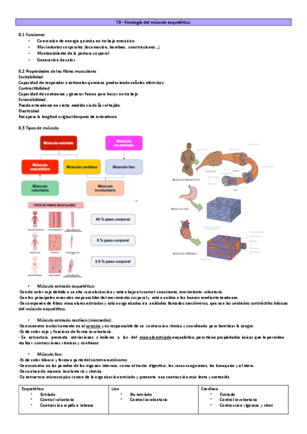 Miniatura del documento Temas-8-15.-Fisiologia.pdf