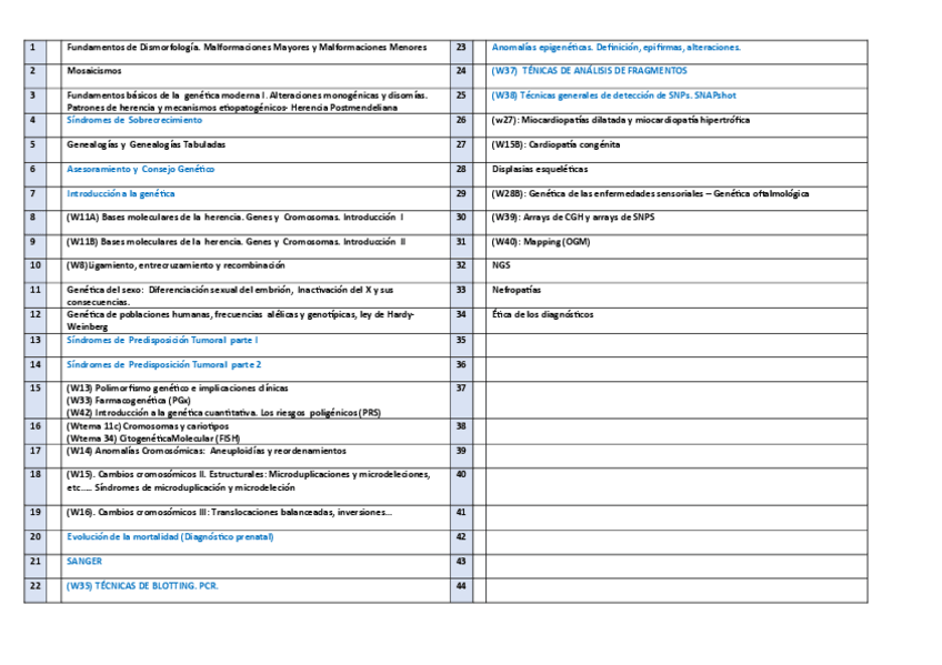 Miniatura del documento Indice-Completo-GENETICA.pdf