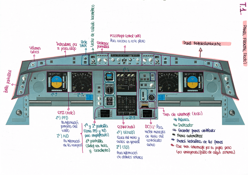 Miniatura del documento Partes-Cockpit-Panel-Frontal.pdf