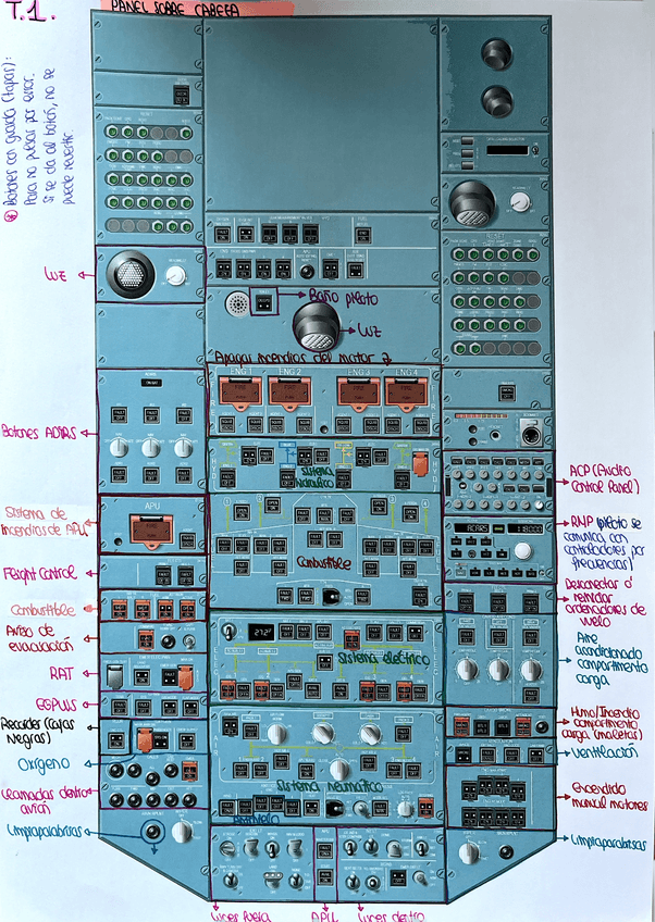 Miniatura del documento Partes-Cockpit-Panel-sobre-cabeza.pdf