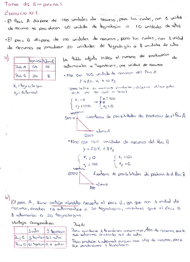 Miniatura del documento empresa.pdf