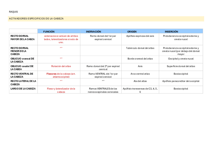Miniatura del documento RAQUIS-tabla-musculos.pdf