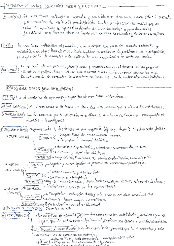 Miniatura del documento Apuntes-resumidos-mates-2024.pdf