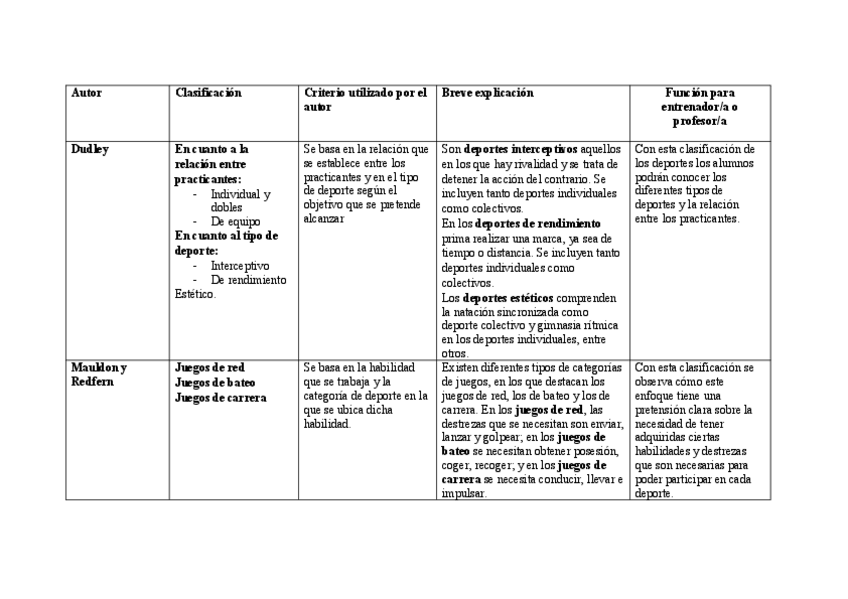 Miniatura del documento Tarea-2-lecturas-clasificaciones-de-los-deportes.pdf