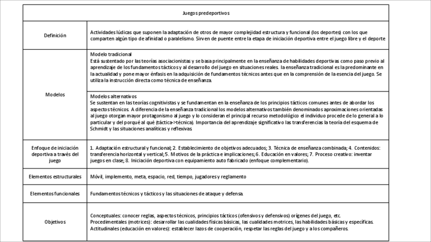 Miniatura del documento Tarea-Analisis-funcional-y-estructural-de-los-juegos-deportivos.pdf