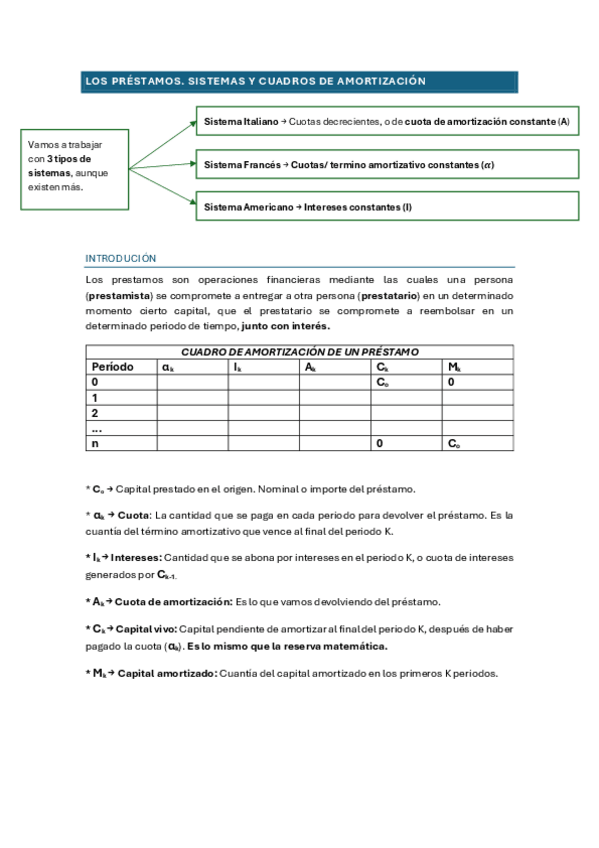 Miniatura del documento Apuntes Análisis Préstamos.pdf