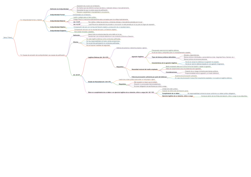 Miniatura del documento esquema-tema-7-penal.pdf
