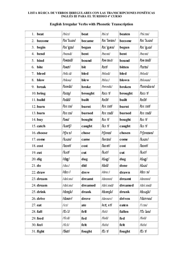 Miniatura del documento VERBOS IRREGULARES CON TRANSCRIPCION.pdf