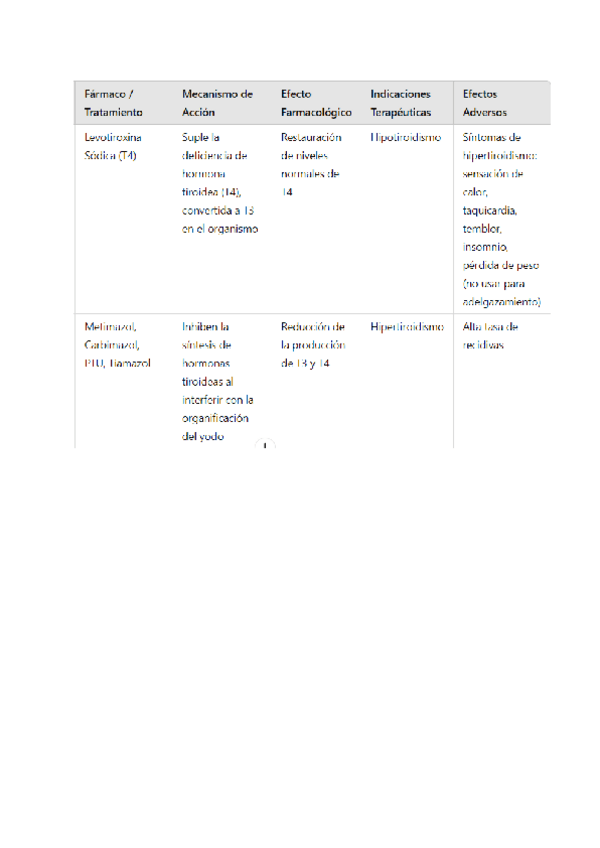 Miniatura del documento tabla-fran.pdf