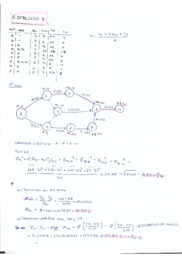 Miniatura del documento Act.7Sistema-de-PERTPlanificacion.pdf