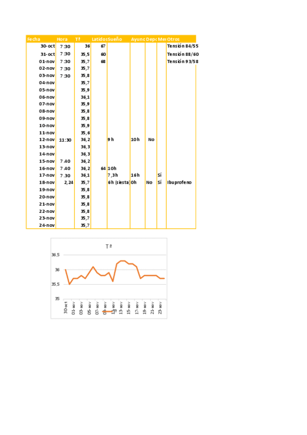 Miniatura del documento tabla-termorregulacion.pdf