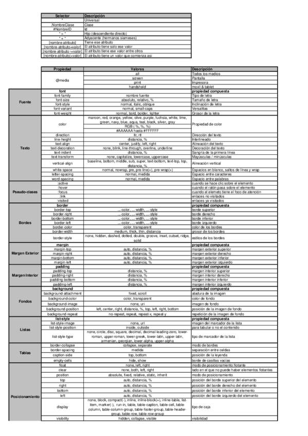 Miniatura del documento Anexo.-Tabla-Resumen-CSS-marypaz1986.pdf