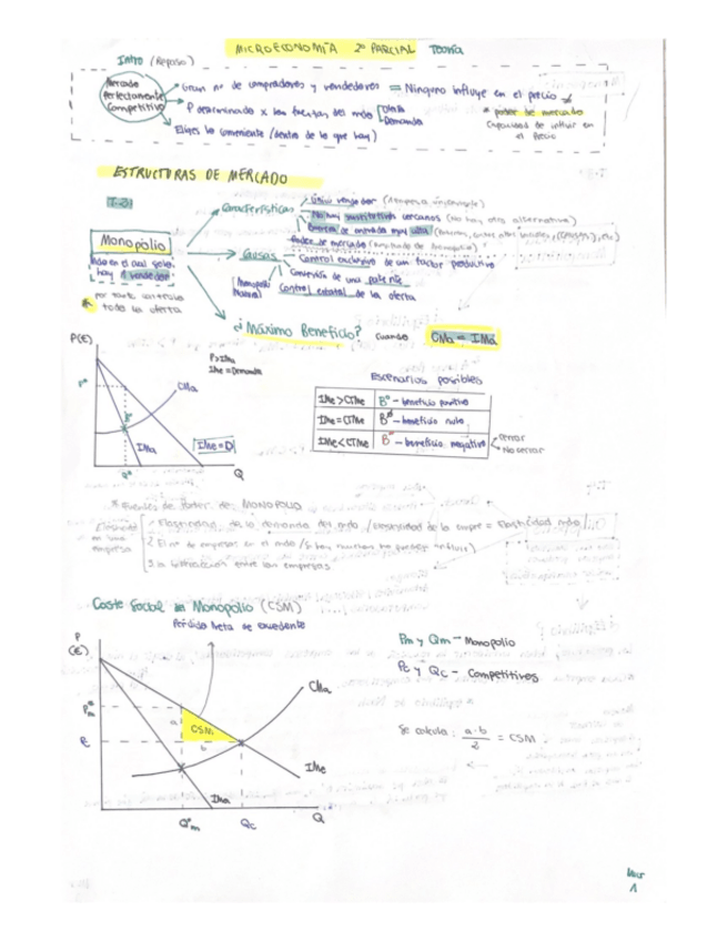 Miniatura del documento Teoria-Resumida-Micro-II-2o-parcial.pdf