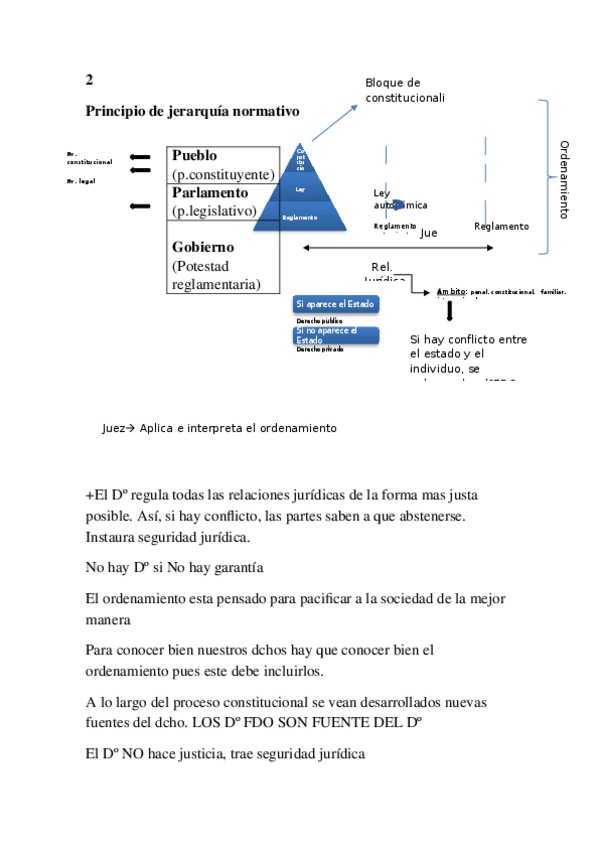 Miniatura del documento derechos humanos tema.docx