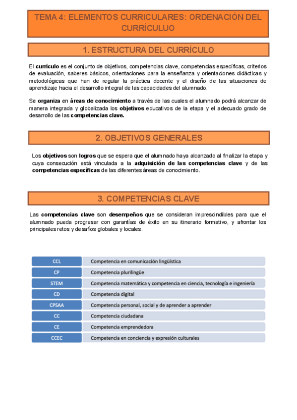 Miniatura del documento Tema-4-elementos-ELEMENTOS-CURRICULARES-ORDENACION-DEL-CURRICULO.pdf