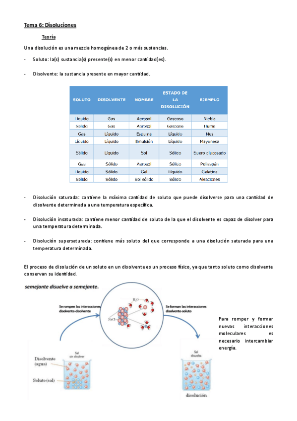 Miniatura del documento Tema 6 - Disoluciones..pdf