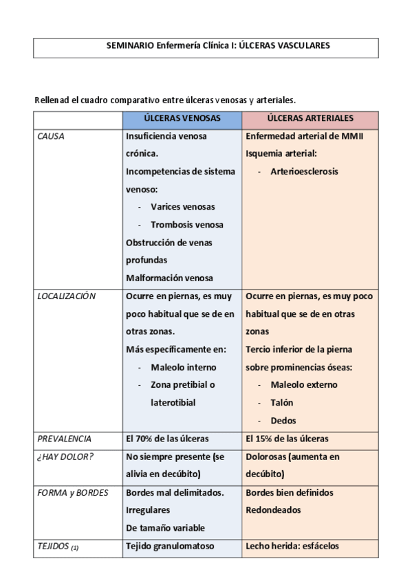 Miniatura del documento Cuadro-comparativo-entre-ulceras.pdf