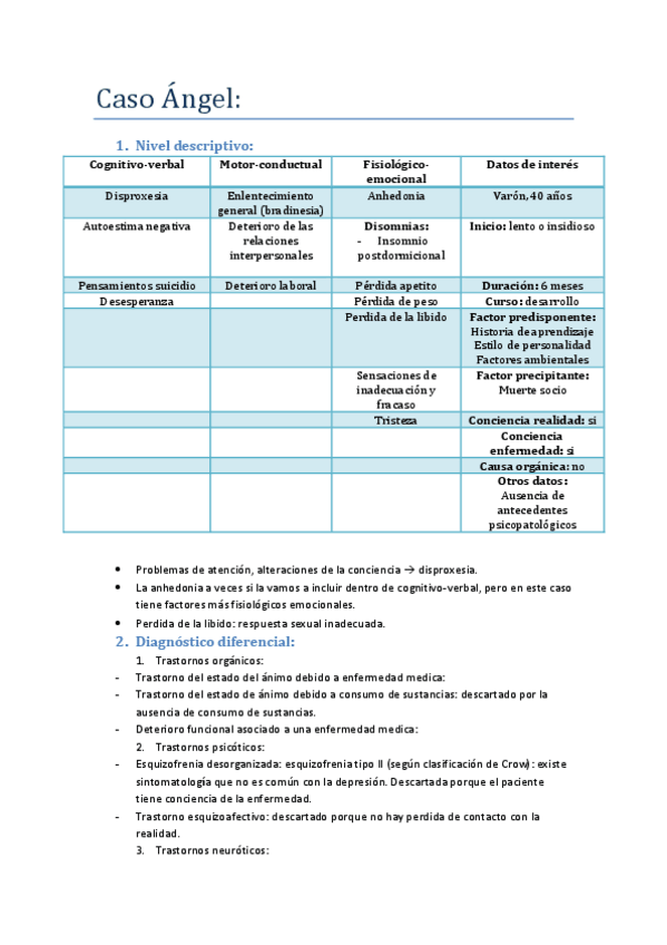 Miniatura del documento ANALISIS DE CASO_ ANGEL.pdf