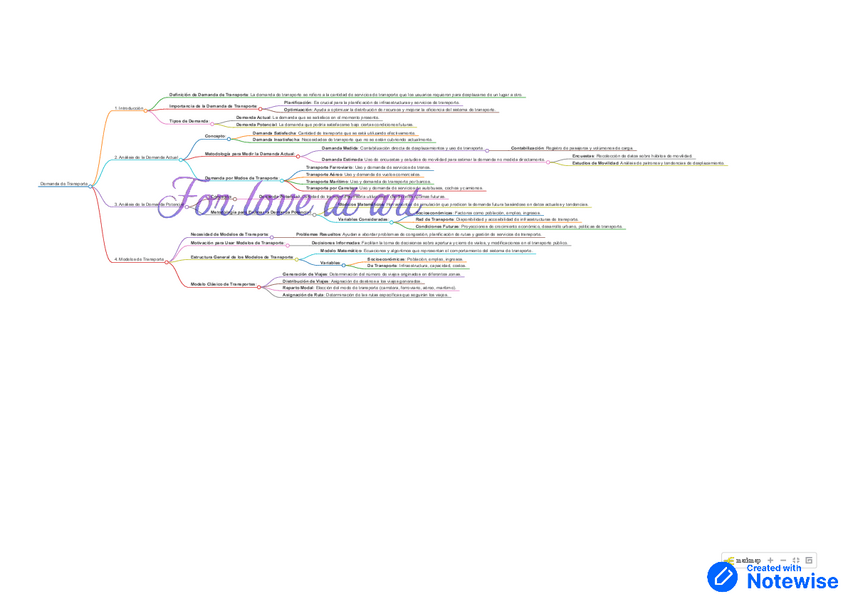 Miniatura del documento Resumen de la Teoría Transportes.pdf