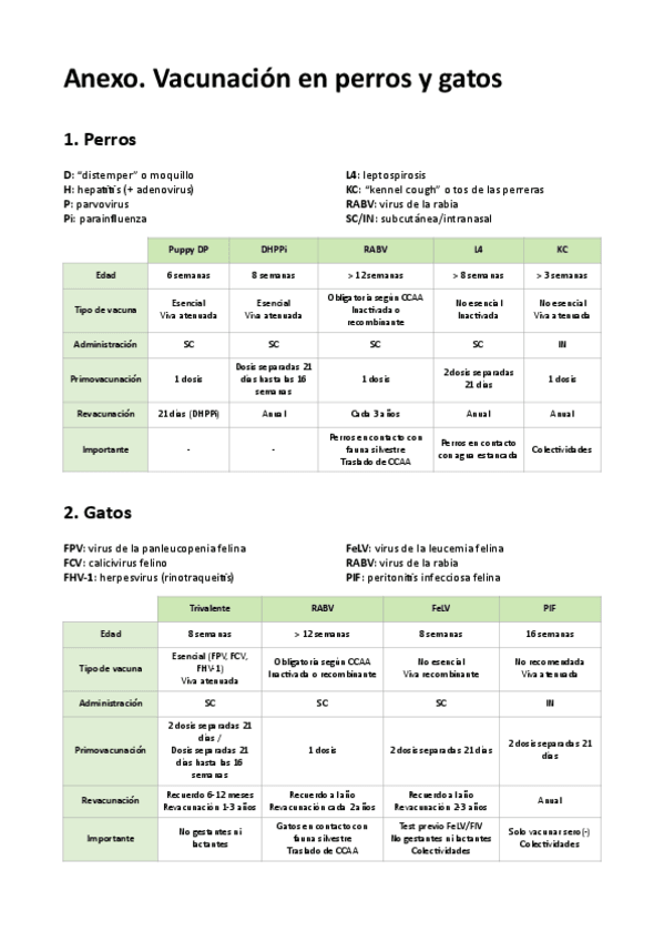 Miniatura del documento Vacunacion-en-perros-y-gatos.pdf