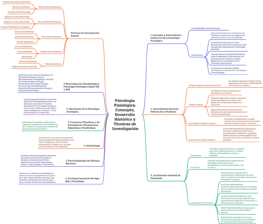 Miniatura del documento Mapa-mental-tema-1.pdf