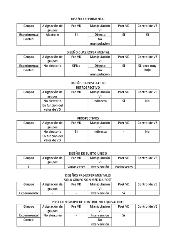 Miniatura del documento esquemas-de-disenos-carmen.pdf