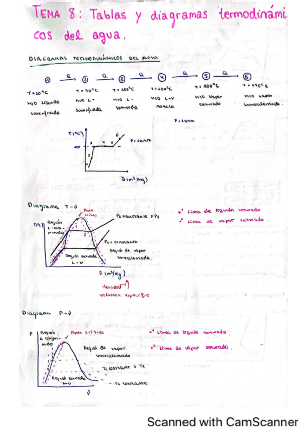 Miniatura del documento TEMA-8-12-TEORIA-TERMODINAMICA.pdf
