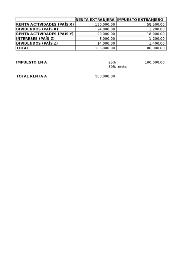 Miniatura del documento PRACTICA-CORRECCION-DOBLE-IMPOSICION.xlsx
