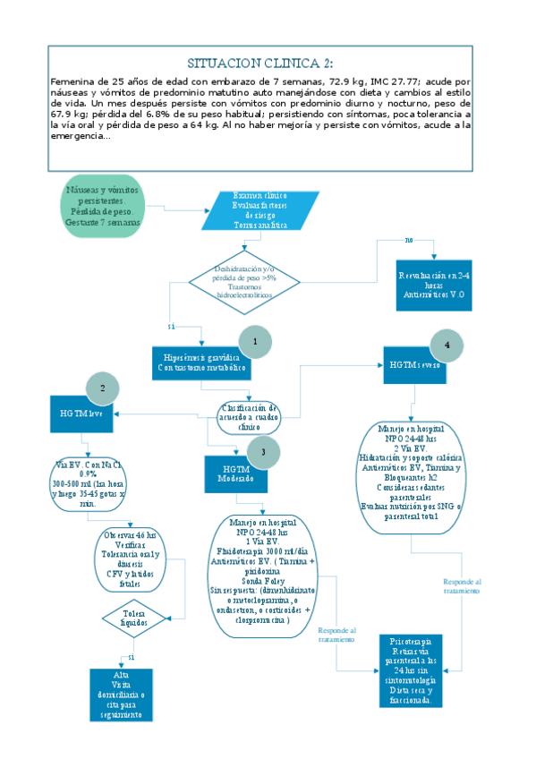 Miniatura del documento ALGORTI-GINECO-2.pdf