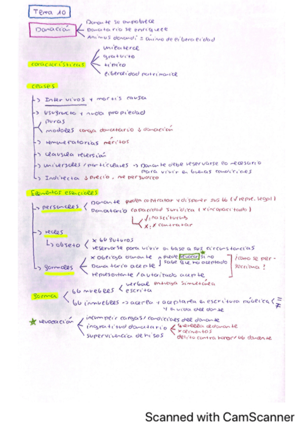 Miniatura del documento ESQUEMA-COMPLETO-DONACION.pdf