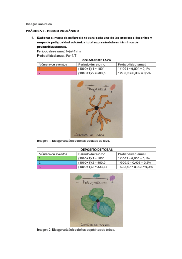 Miniatura del documento practica-2-riesgos.pdf