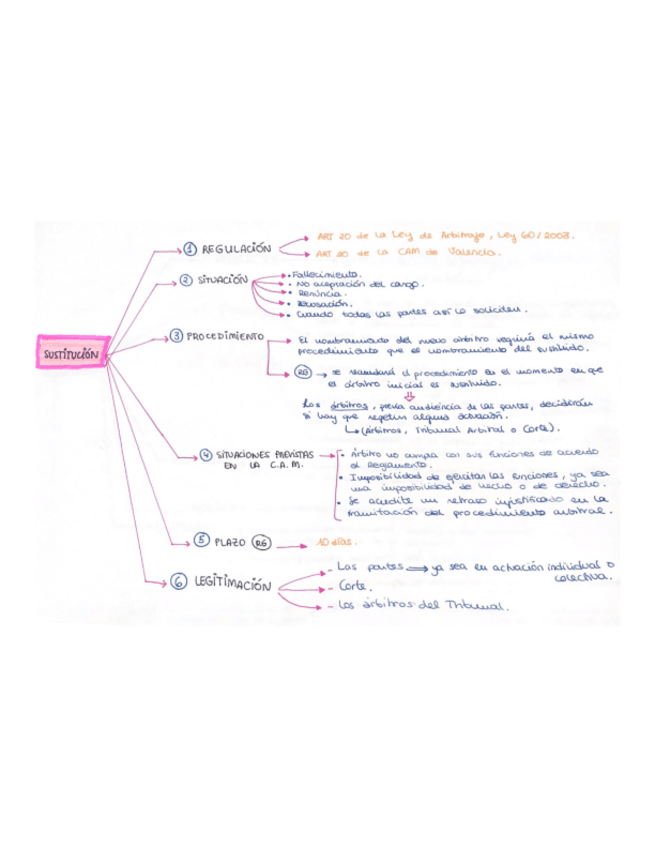Miniatura del documento SUSTITUCION-Y-RECUSACION.pdf