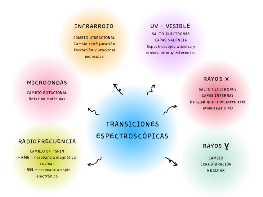 Miniatura del documento TRANSICIONES-ESPECTROSCOPICAS.pdf