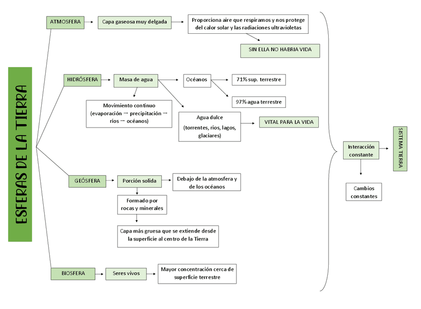 Miniatura del documento Mapa-esferas-de-la-tierra.pdf