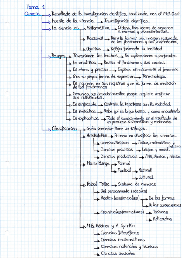 Miniatura del documento EsquemasDidactica-de-las-Ciencias-Sociales.pdf
