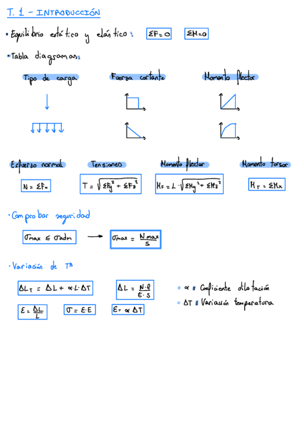 Miniatura del documento CHULETA-RESIS.pdf
