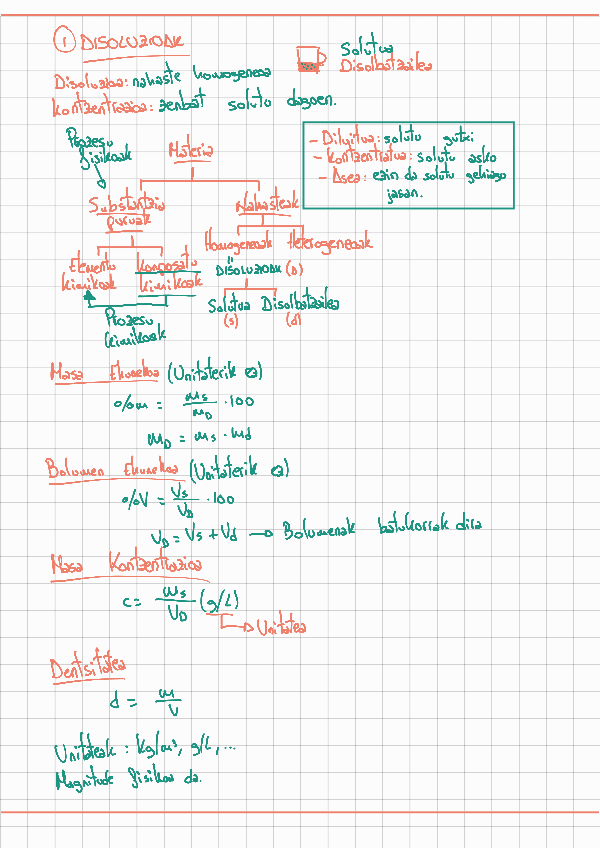 Miniatura del documento Fisika-eta-Kimika-disoluzioak-atomoa-eta-taula-periodikoa.pdf