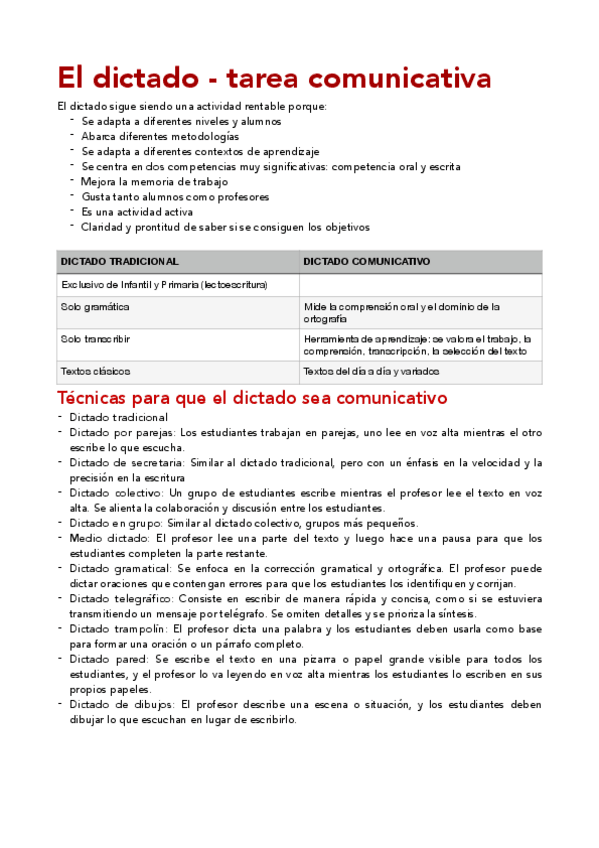 Miniatura del documento El-dictado-como-tarea-comunicativa.pdf