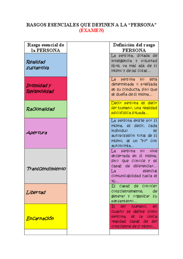 Miniatura del documento Persona-cuadro-unir.pdf