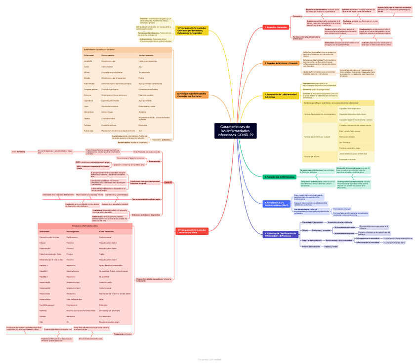 Miniatura del documento Tema-8.-Caracteristicas-de-las-enfermedades-infecciosas.-COVID-19.pdf