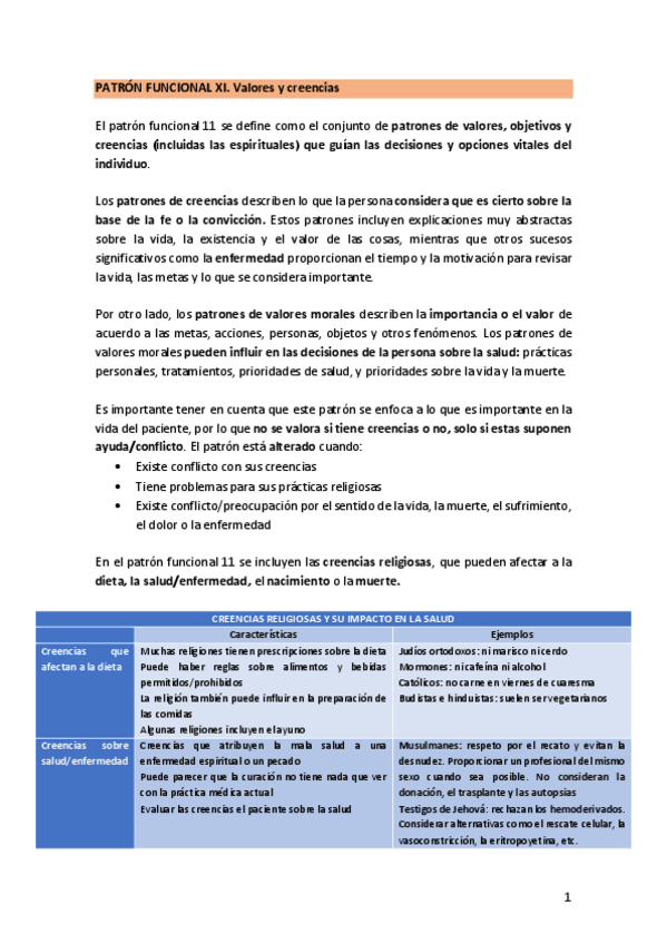 Miniatura del documento PATRON-XI.-ValoresCreencias.pdf