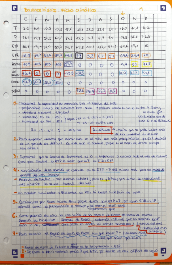 Miniatura del documento Balancehidricoexplicado1.pdf