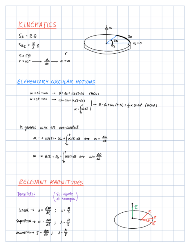 Miniatura del documento T6.-APUNTS-SOLIDS-RIGIDS.-ROTACIO-AL-VOLTANT-DUN-EIX.-ESTATICA.pdf
