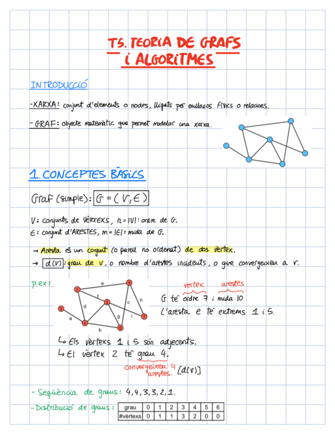 Miniatura del documento T5.-APUNTS-TEORIA-DE-GRAFS-I-ALGORITMES.pdf