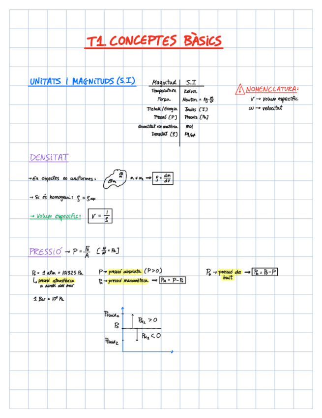 Miniatura del documento T1.-APUNTS-CONCEPTES-BASICS.pdf