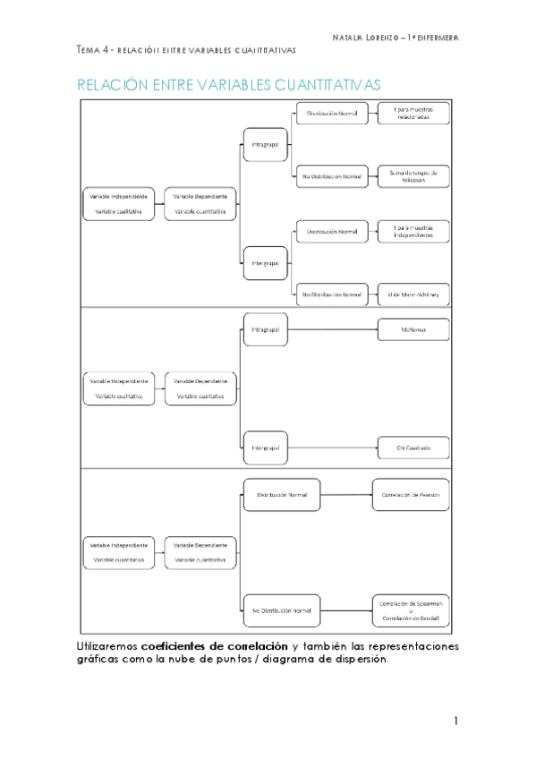 Miniatura del documento 4-RELACION-ENTRE-VARIABLES-CUANTITATIVAS.pdf