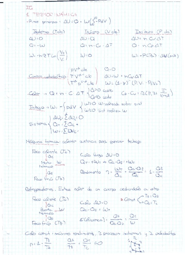 Miniatura del documento Resumen-Parcial-1.pdf
