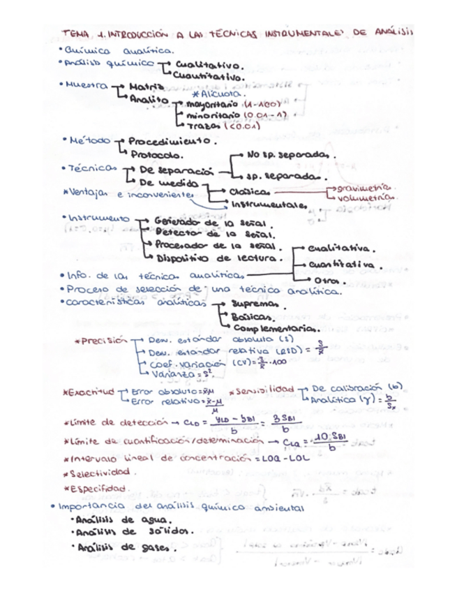 Miniatura del documento Esquemas-resumen-TIAA-t1-7.pdf