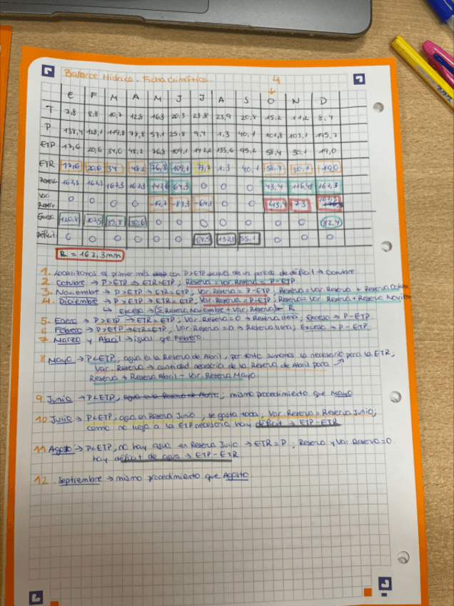 Miniatura del documento BalanceHidricoExplicado4.pdf